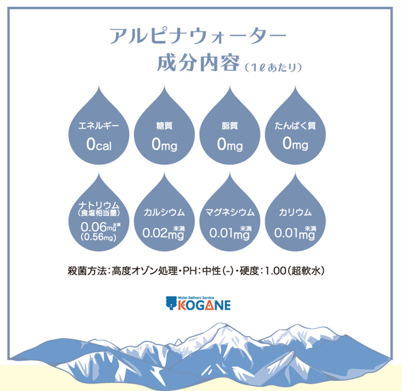 ハワイウォーター成分内容