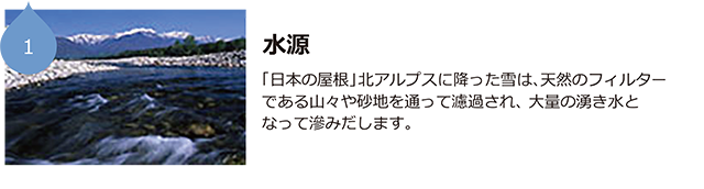 1.水源