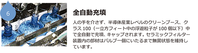 6.全自動充填