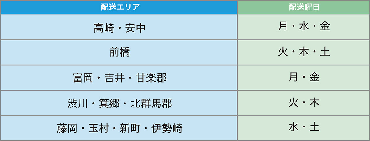 配送料無料