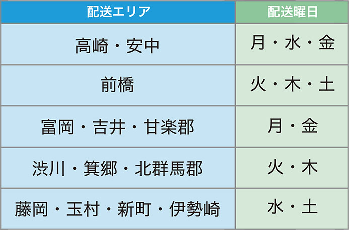 配送料無料