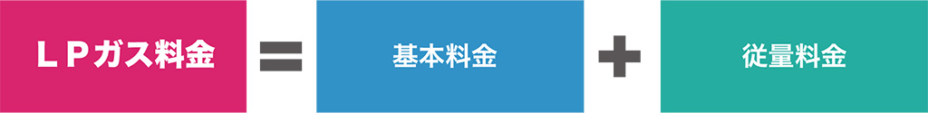 ガス料金の計算方法