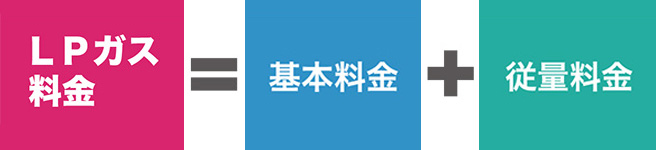 ガス料金の計算方法