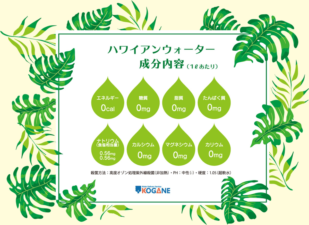 ハワイアンウォーター成分内容